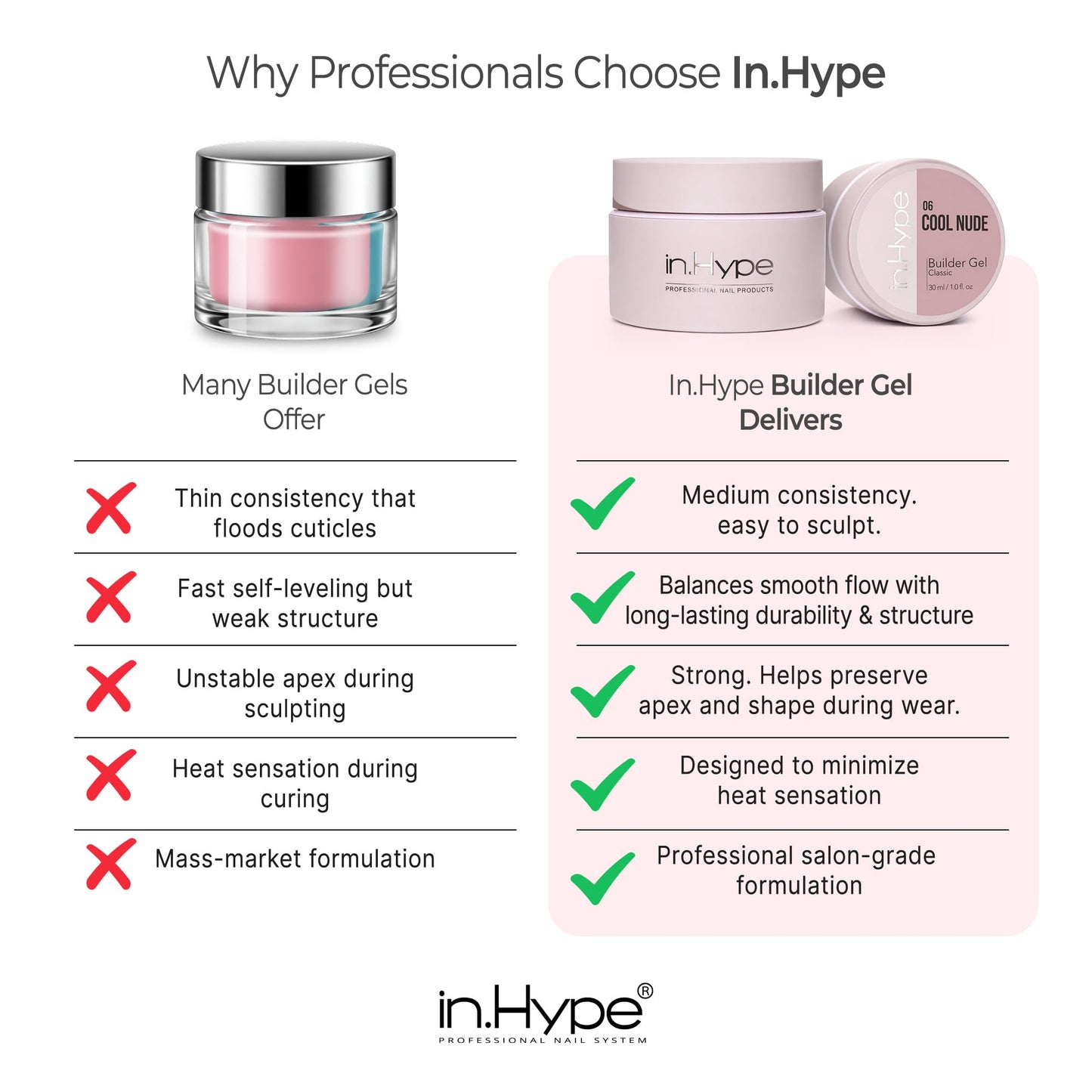 IN.HYPE UV/LED Camouflage Hard/Builder Gel for Nail Extension/Strengthening/Overlays (Silk) Beauty and Personal Care IN.HYPE