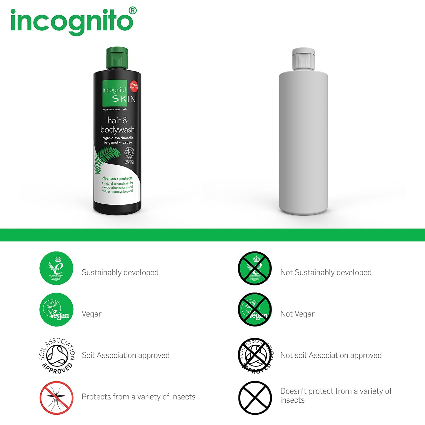 Incognito Hair and Body Wash, 6.7 fl. Oz. (Model: 634766) Beauty & Personal Care Incognito