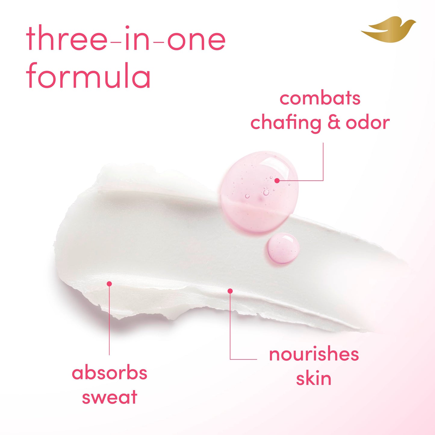 Dove Whole Body Deodorant Stick for Women, Anti-Chafe, Berry Blush, 2.4 oz Beauty and Personal Care Dove