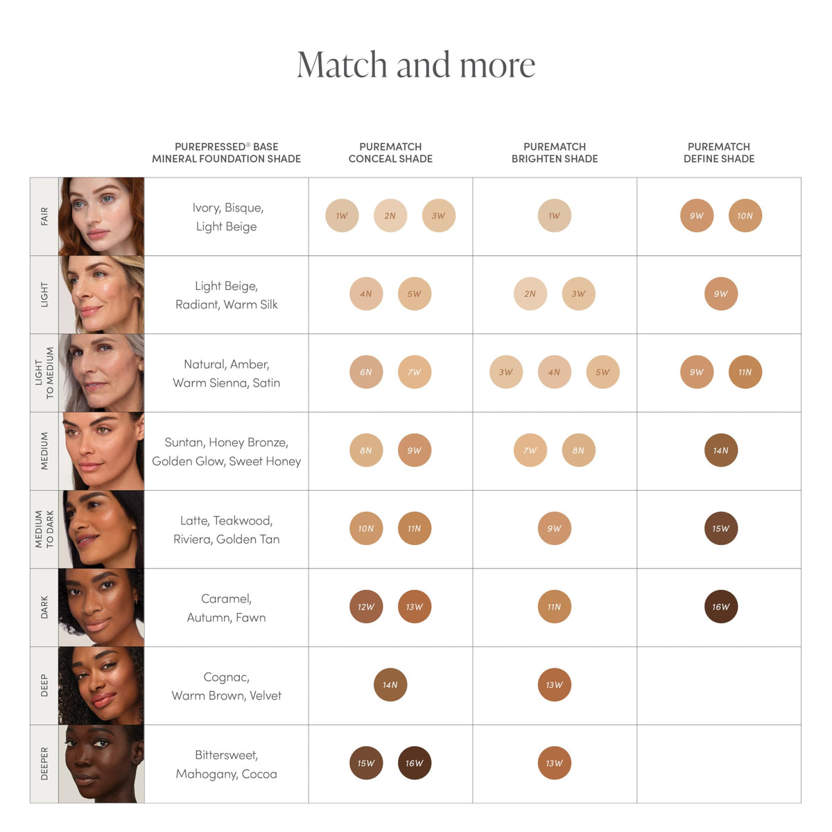PureMatch Liquid Concealer 11N Beauty & Personal Care jane iredale
