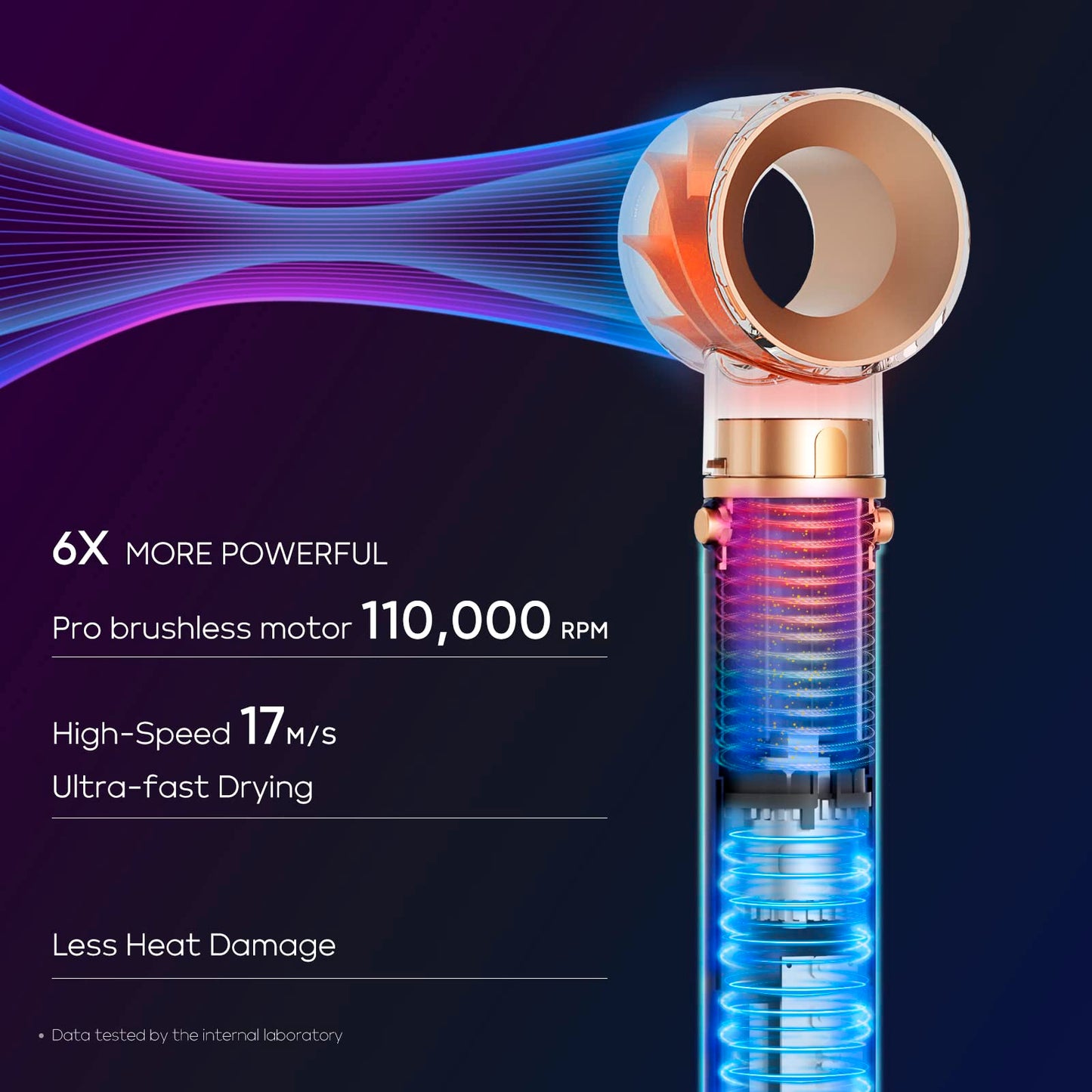 IG INGLAM MegaAIR Styler, 5 in-1 Professional Interchange Hair Dryer Brush 110,000 RPM Brushless BLDC Motor Ionic Hot Air Styler Volumizing and Shape Beauty & Personal Care IG INGLAM