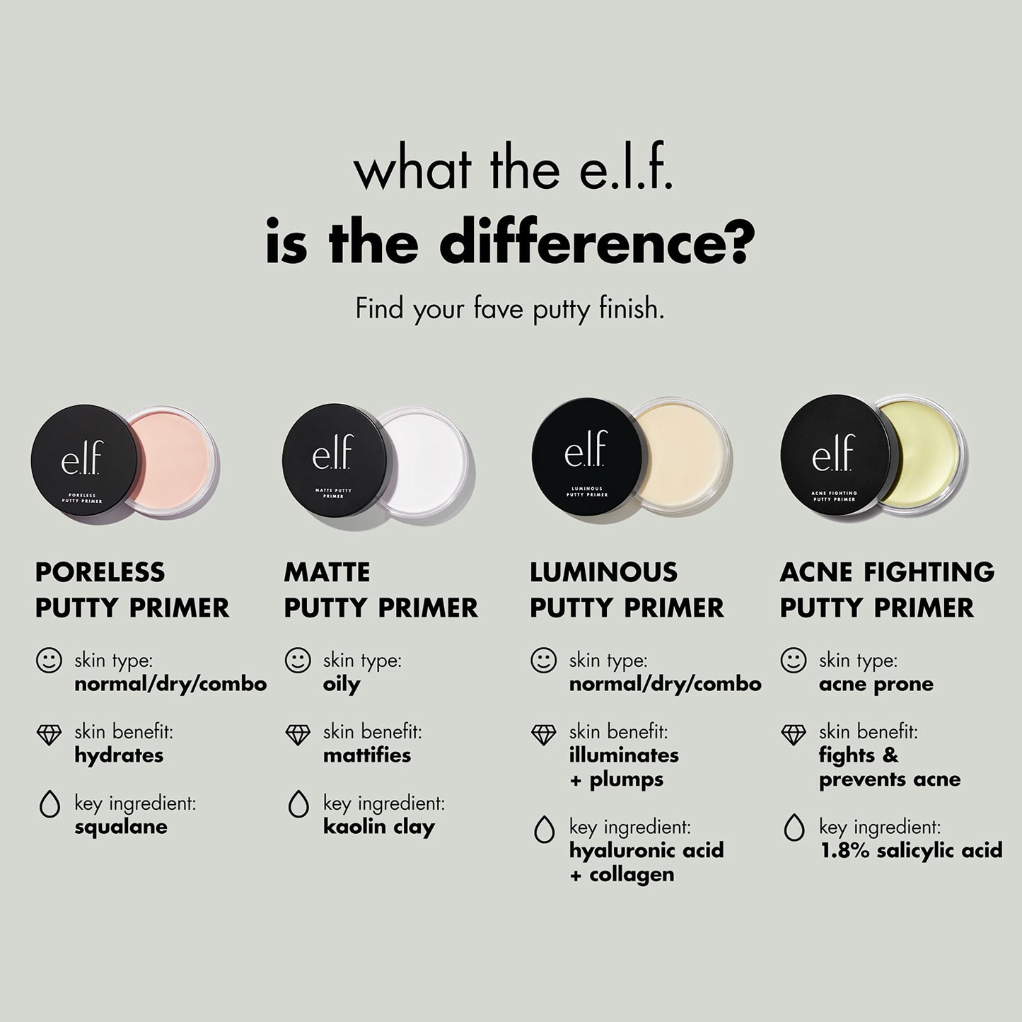 e.l.f. Acne Fighting Putty Primer, Infused with 1.8% Salicylic Acid, Helps Prevents Future Breakouts & Helps Reduce Redness, Minimizes Appearance Beauty & Personal Care e.l.f.