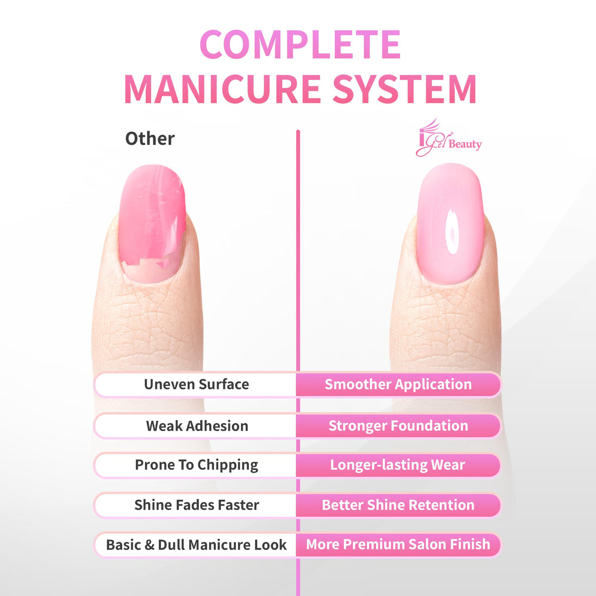 iGel Beauty Gel Base Coat & No Cleanse Top Coat Set - 2 Pack, Soak-Off UV/LED Gel Polish System, Long-Lasting, High Shine, No Wipe, Chip-Resistant