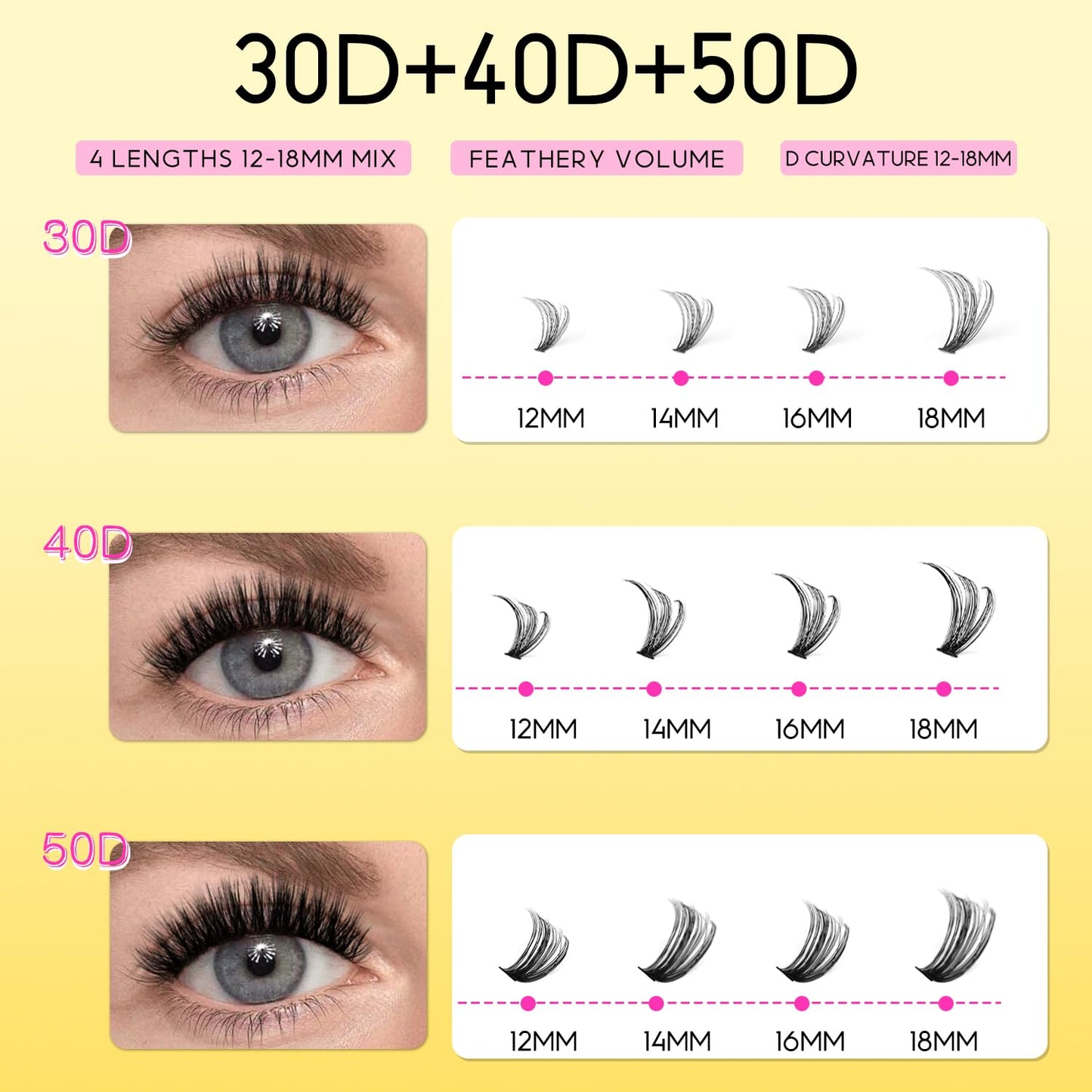 HEYWINK Lash Clusters Kit Eyelash Extension 30D 40D 50D Individual Lashes 12-18mm Mixed Eyelash Clusters Natural Lash Extensions with Lash Bond Beauty and Personal Care HEYWINK