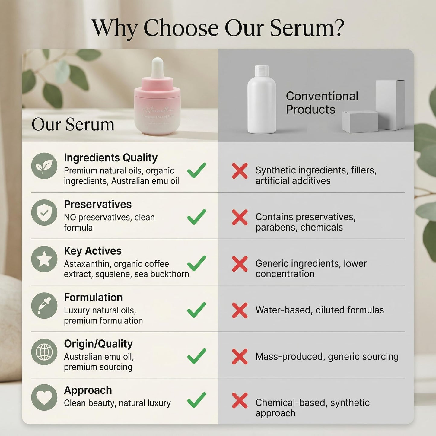 Astaxanthin Under Eye Serum with EMU oil - 0.67 fl. oz./ 20 mL | Emu oil serum | Powerful antioxidant astaxanthin | Sea Buckthorn, Squalane, Aloe Beauty & Personal Care Simple Sophistication