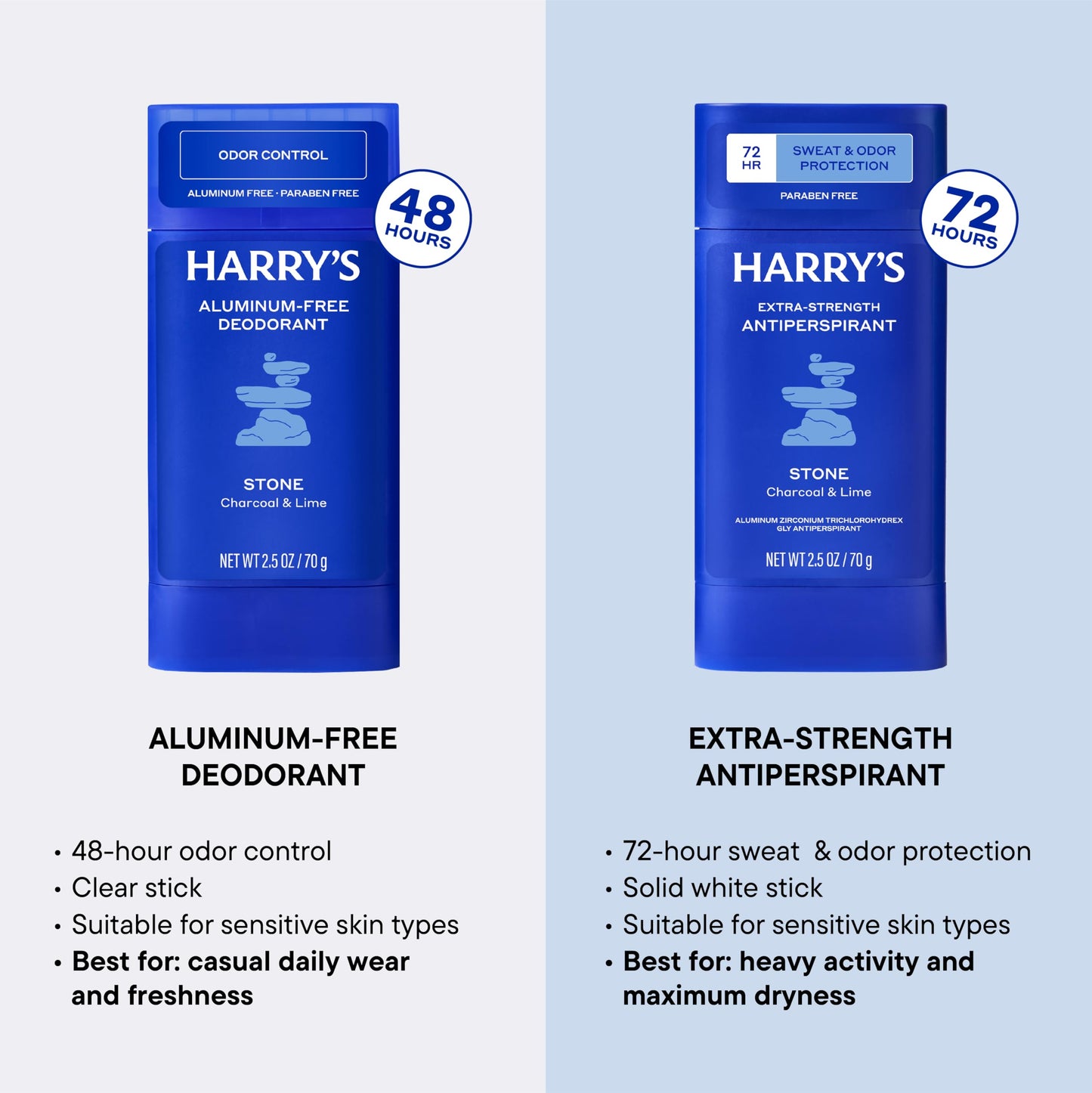 Harry's Aluminum-Free Deodorant for Men - Stone - (3 Pack) 2.5 oz - 48-Hour Odor Control - PACKAGING MAY VARY Beauty and Personal Care Harry's