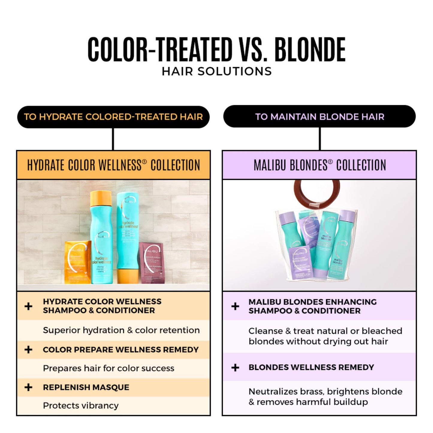 Malibu C Blondes Collection - Blonde Shampoo and Conditioner Set - Protects and Preserves Color Vibrancy + Infuses Moisture with Enhanced Vitamin Beauty & Personal Care Malibu C