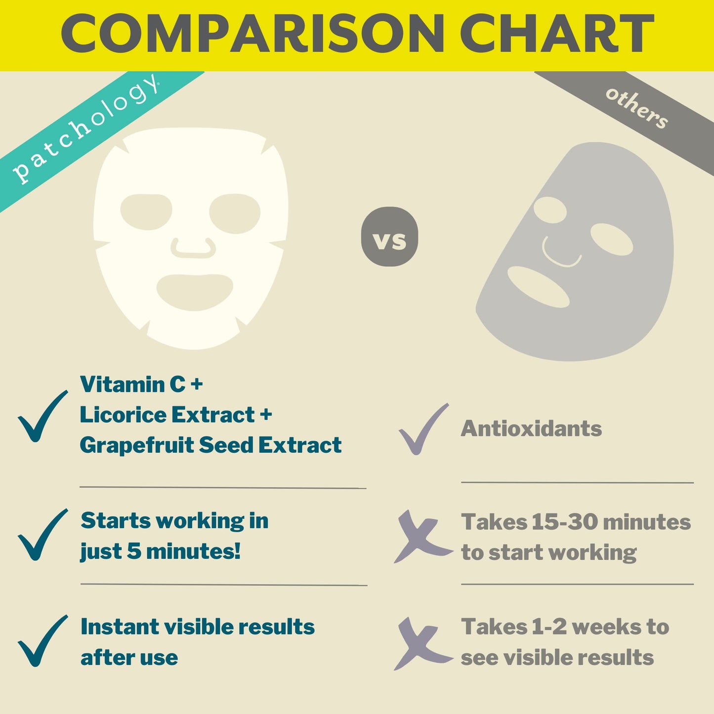 Patchology Brightening Face Masks with Vitamin C - Men & Women Face Masks Skin Care Sheet for Skin Brightening and More Even Skin Tone - Illuminate Beauty & Personal Care Patchology