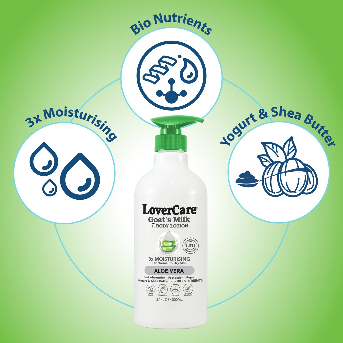 Lovercare Goat Milk Body Lotion for Dry Skin Aloe Vera 27.05 oz (800ml) - Single… Beauty & Personal Care Lover's Care