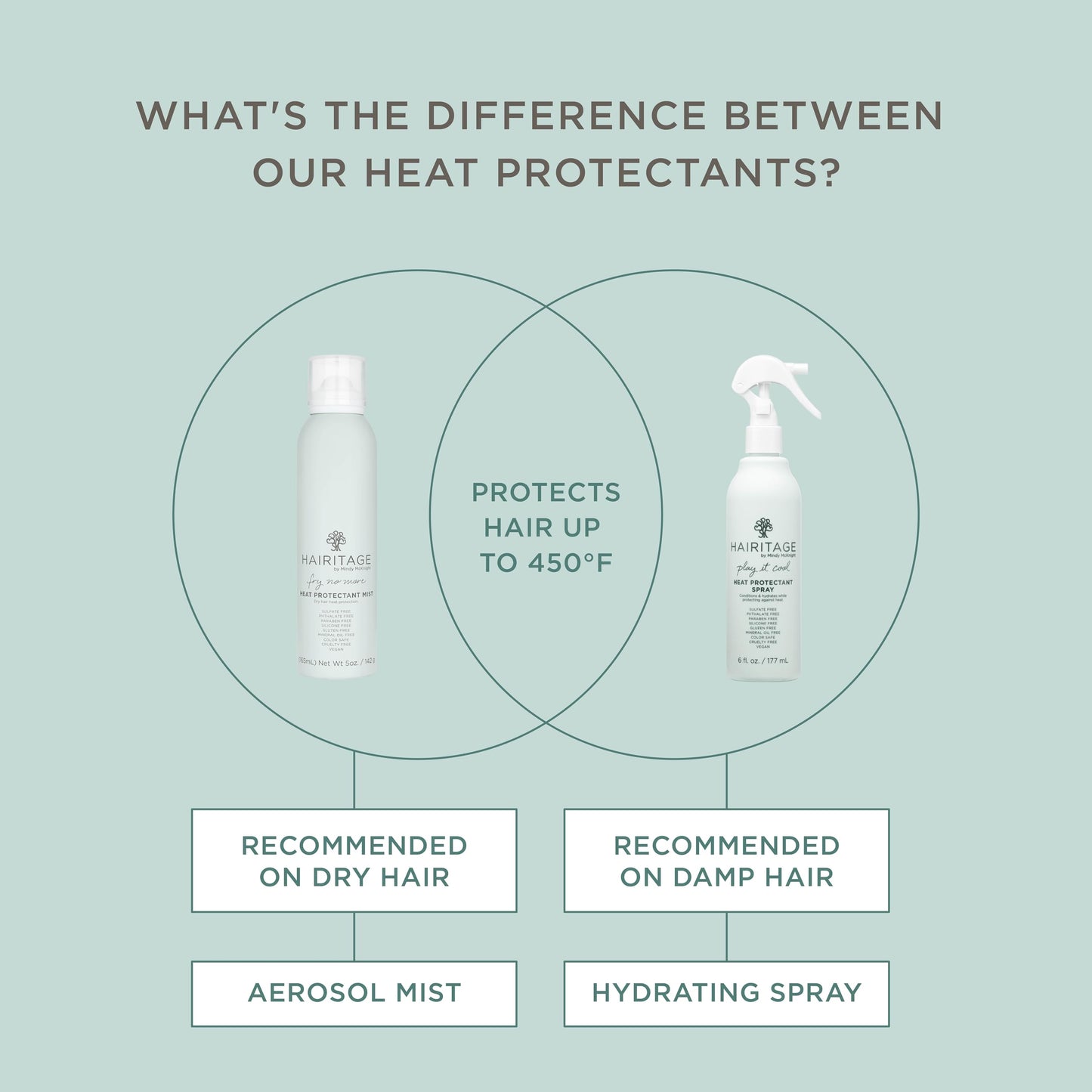 Hairitage Heat Protectant Spray for Hair - Up to 450 Degree Protection + Hydrates + Strengthens Hair - Leaves Hair Smooth + Shiny after Styling Beauty & Personal Care Hairitage