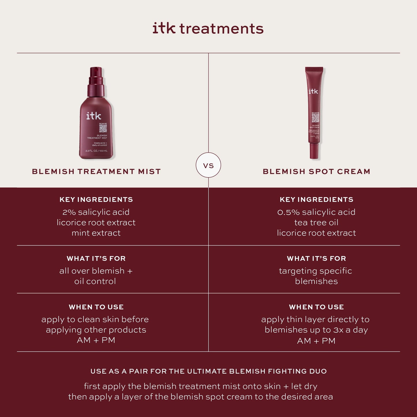 ITK Skincare 2% Salicylic Acid Spray for Face & Body Acne - Blemish-Fighting Treatment for Body Acne, Bacne, Blackheads, Pimples & Blemishes - BHA Beauty & Personal Care ITK