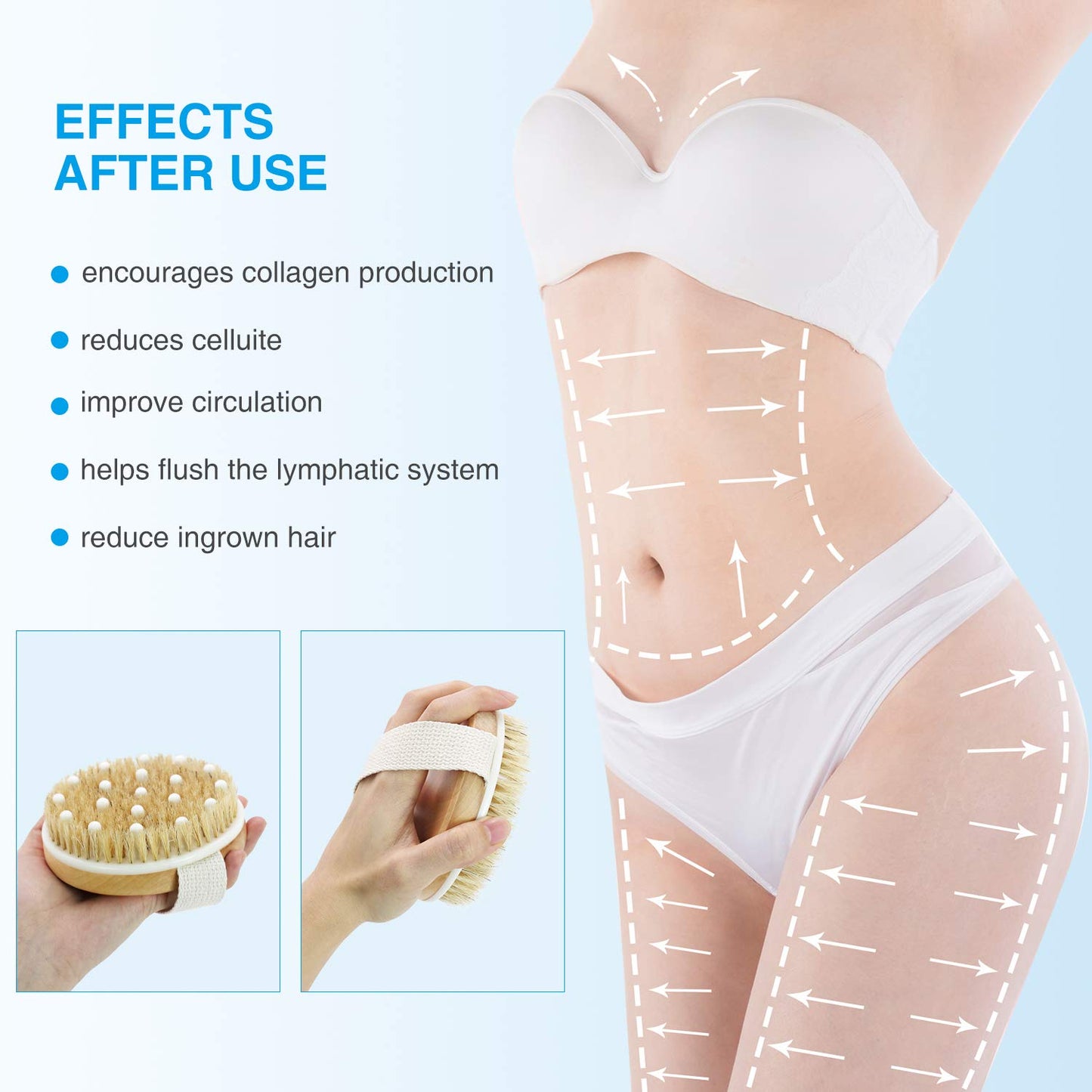 Dry Brushing Body Brushes- Round Exfoliating Brush for Cellulite and Lymphatic Drainage Massager, and Body Exfoliating,Improve Your Circulation-Soft Beauty and Personal Care Liantongda