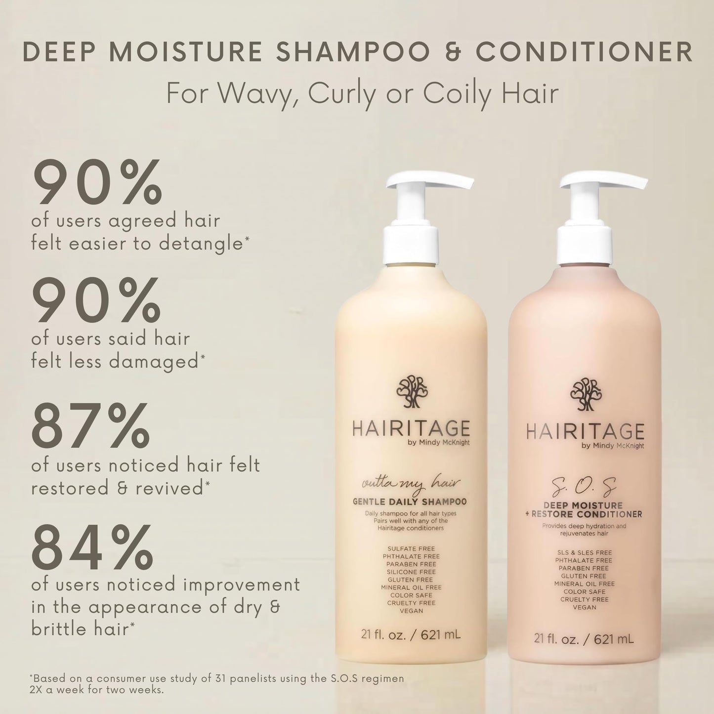 Hairitage Gentle Daily Moisture Shampoo and Conditioner Set - Split End + Bond Strengthening for Dry, Damaged Hair with Jojoba Oil - Anti-Frizz Beauty & Personal Care Hairitage