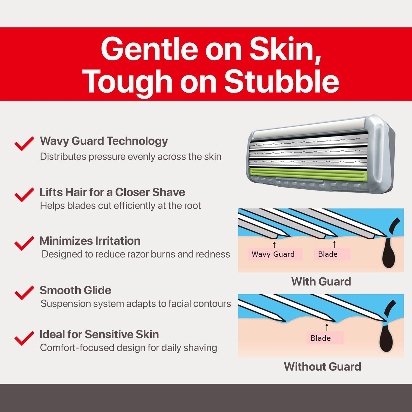 Feather - F3 Shaving Razor - Pivoting Head Shaving Razor with Wavy Guard and SiC Ceramic Coating - 3 Blade shave cartridge for Regular to Sensitive Beauty and Personal Care Feather