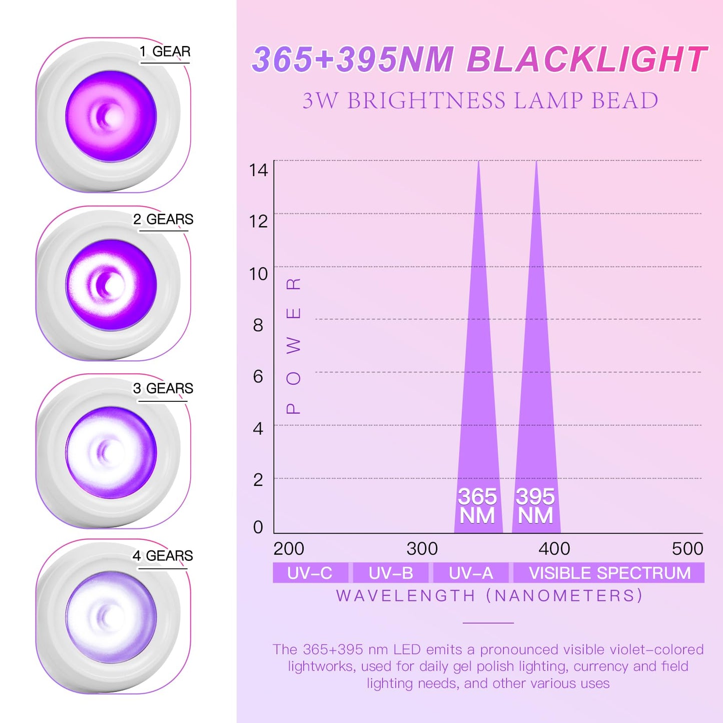 Geisofu UV Nail Lamp, White, Metal, 3W LED, Dual Wavelength, Dimmable, USB Powered, Flexible, Compact, Easy to Use Beauty and Personal Care Geisofu