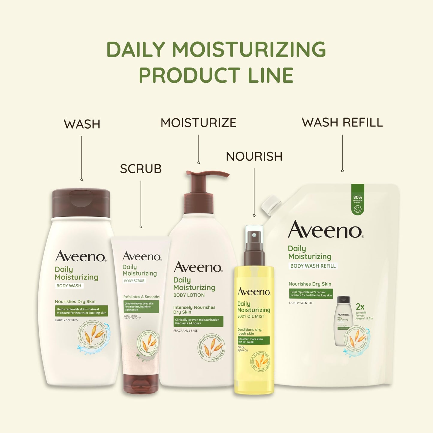 Aveeno Sheer Hydration Fragrance-Free Daily Moisturizing Lotion + Prebiotic Oat for Dry Skin, Lightweight, Fast-Absorbing Body Moisturizer Nourishes Beauty & Personal Care Aveeno