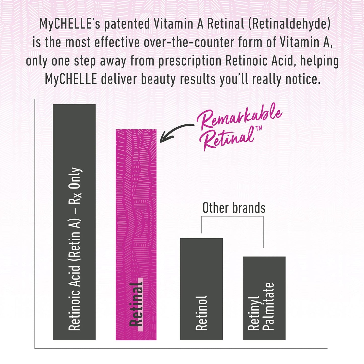 MyChelle Dermaceuticals Remarkable Retinal Serum (1 Fl Oz) - Anti Aging Serum with Potent Vitamin A and Plant Stem Cells to help Reduce Appearance Beauty & Personal Care MyChelle Dermaceuticals