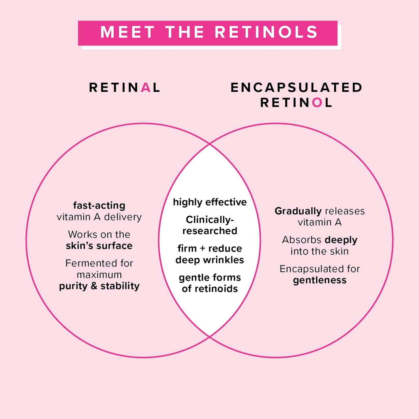 Farmacy Retinol Serum for Face - 1% Vitamin A Anti Aging - Resurfacing Wrinkle Formulated with Encapsulated Retinol + Ceramide NP to Prevent Moisture Beauty & Personal Care Farmacy