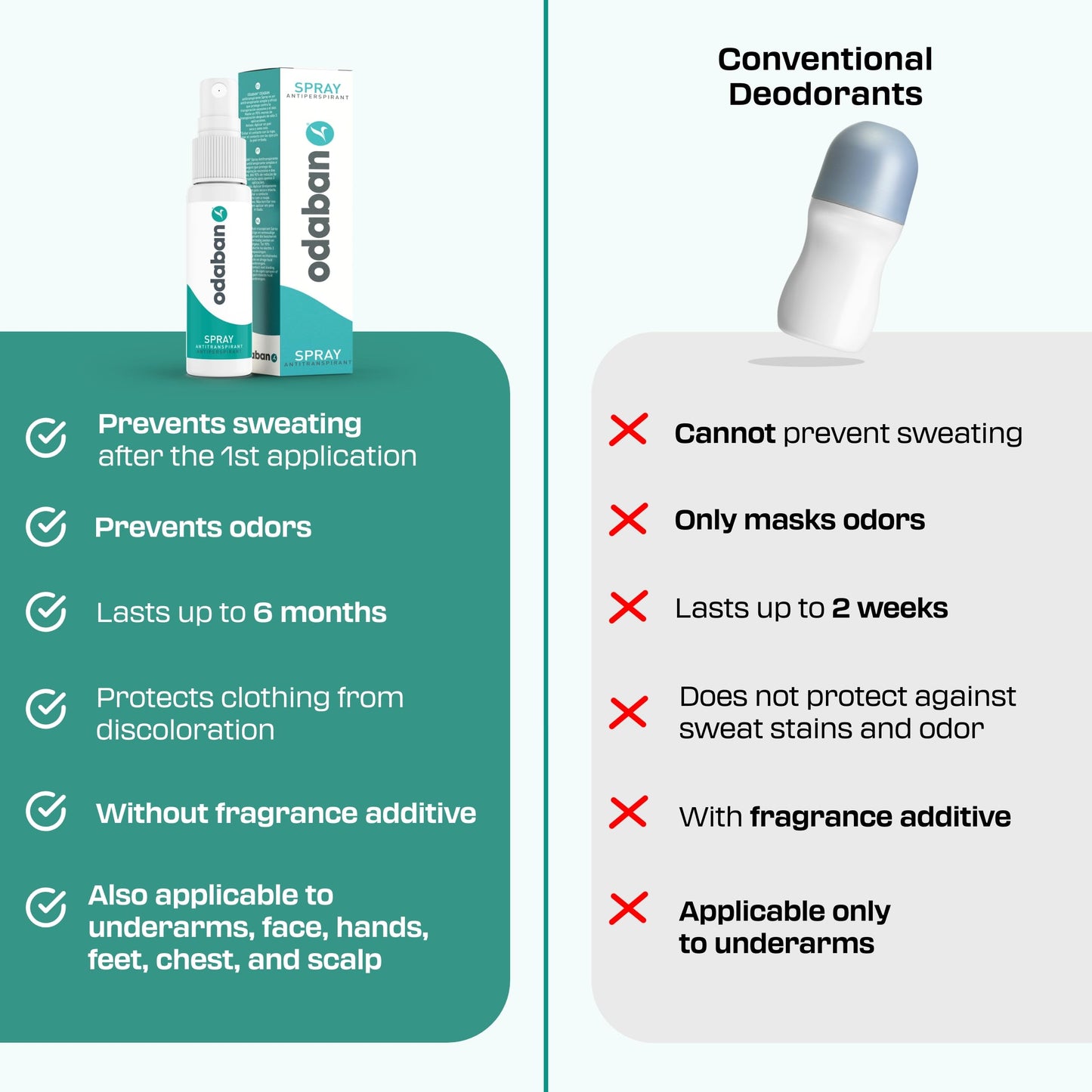 odaban antiperspirant deodorant, clinical strenght & protection, hyperhidrosis, deodorant for men & women for excissive sweating, fragrance-free 2x1oz Beauty and Personal Care ODABAN ANTIPERPSPIRANT