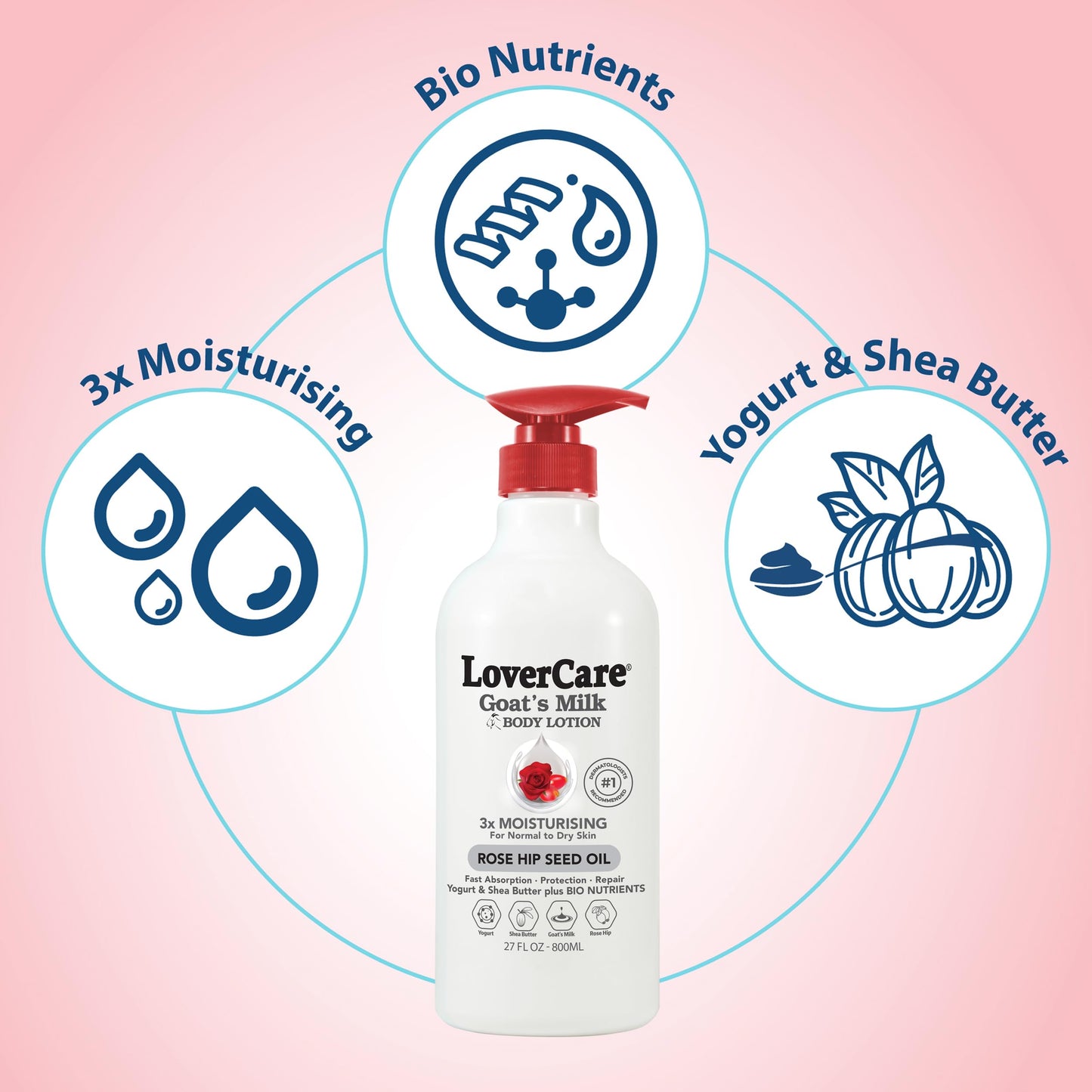 Lover's Care Goat Milk Body Lotion for Dry Skin 27 fl oz (800ml) Rose Hip Seed Oil - Single… Beauty & Personal Care Lover's Care