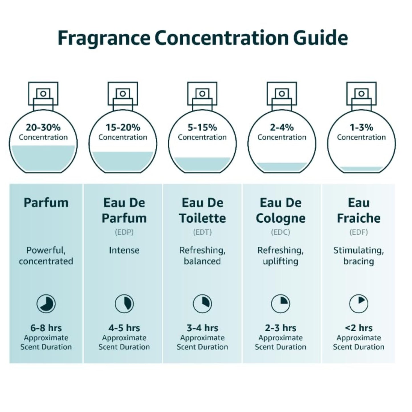 Instituto Español Aire de Sevilla Agua de Azahar, Fresh Eau de Toilette Spray for Women, Citrus Blossom Scent, 5.1 fl oz (150 ml), Made in Spain Beauty & Personal Care Instituto Español