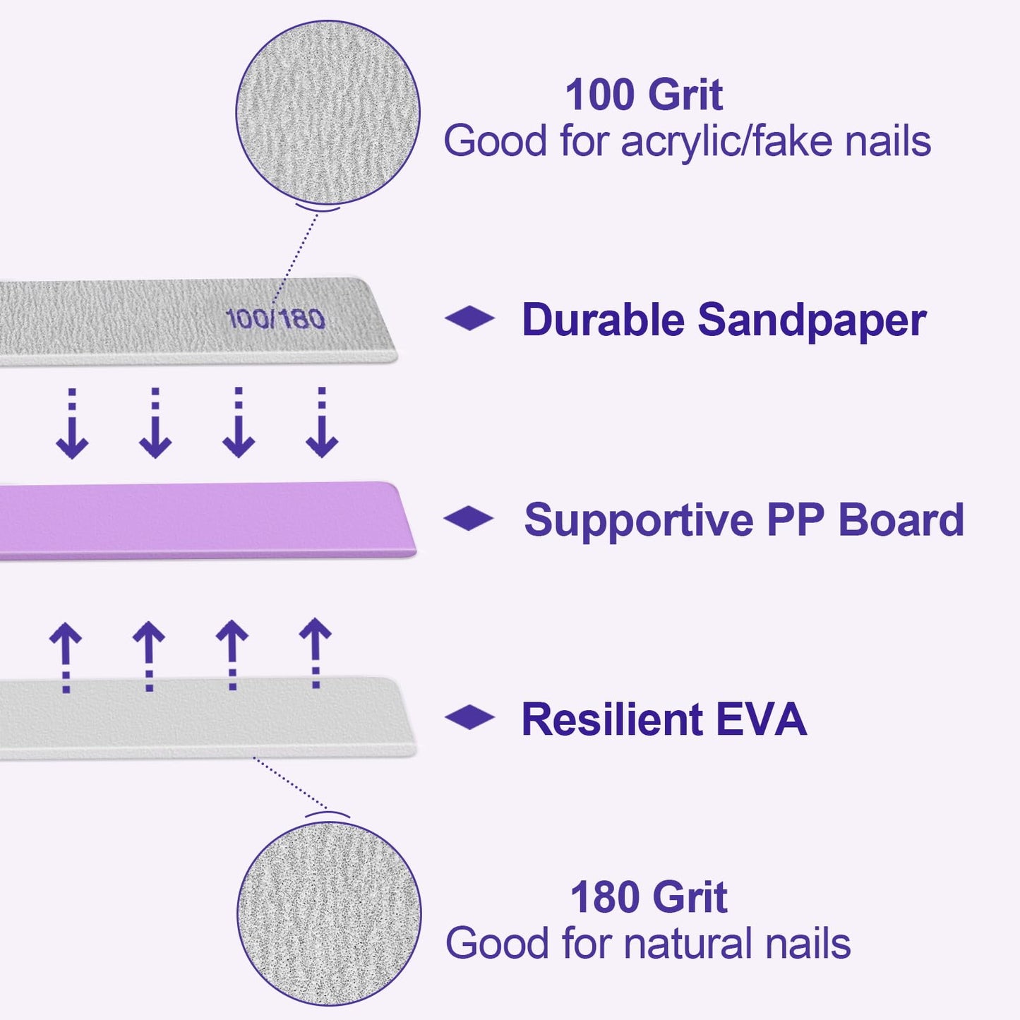 100/180 Grit Nail File (100 Pack), Emery Board Nail Files for Acrylic Nails and Natural Nails, Double Sided Emory Boards Professional Nail Filer Beauty and Personal Care HomeyEra