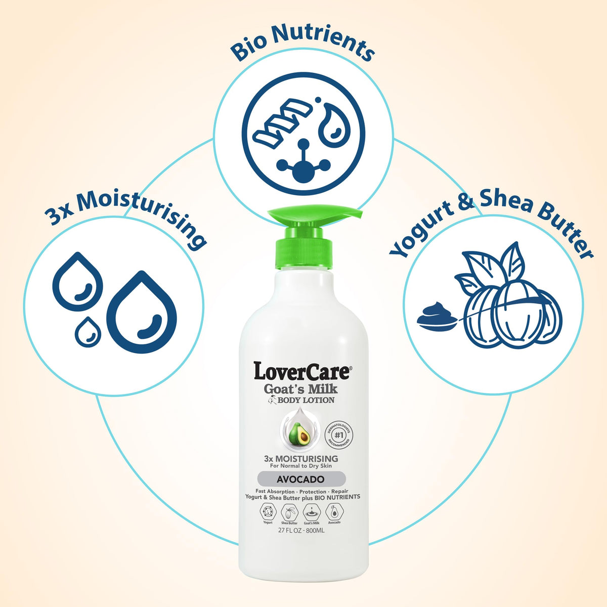 Lovercare Goat Milk Body Lotion for Dry Skin with Avocado 27 fl oz (800ml) Beauty & Personal Care Lover's Care