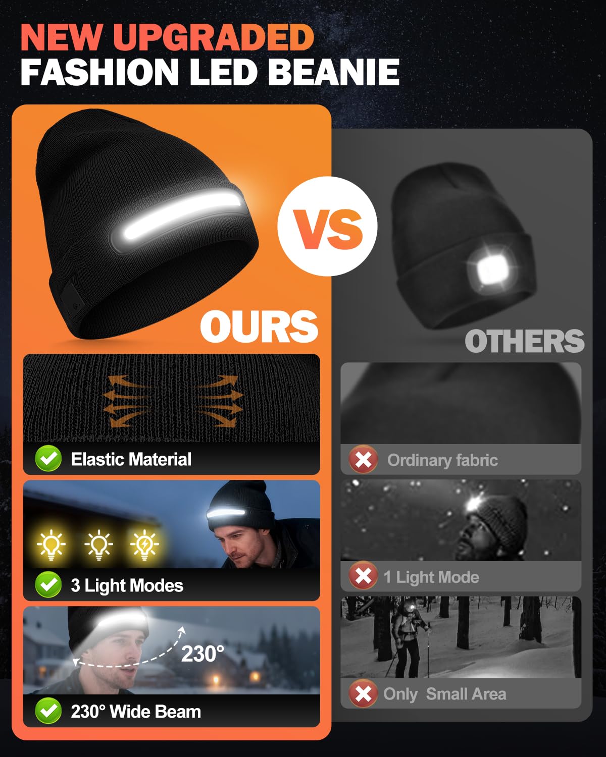 Maraiss Unisex Beanie with LED Light, Gifts for Men Women Dad Father Husband Wife Boyfriend Valentine Birthday Black Beauty and Personal Care Maraiss