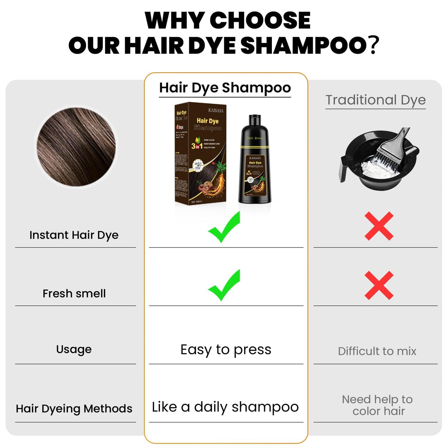 KAISASA Dark Brown Hair Dye Shampoo 3 in 1, Hair Color Shampoo for Women and Men, Hair Dye to Cover Gray Hair, Herbal Ingredient Shampoos for Grey Beauty and Personal Care KAISASA