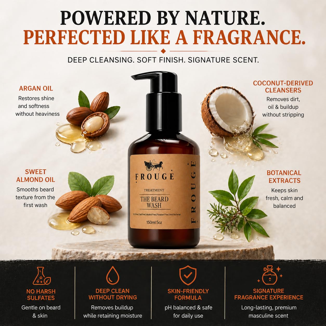 Frouge Beard Wash - Treatment Series - Premium Beard Wash for Men - Nourishing Beard Shampoo with Vitamin E & Natural Oils - Softens Beard, Cleanses Beauty and Personal Care Frouge