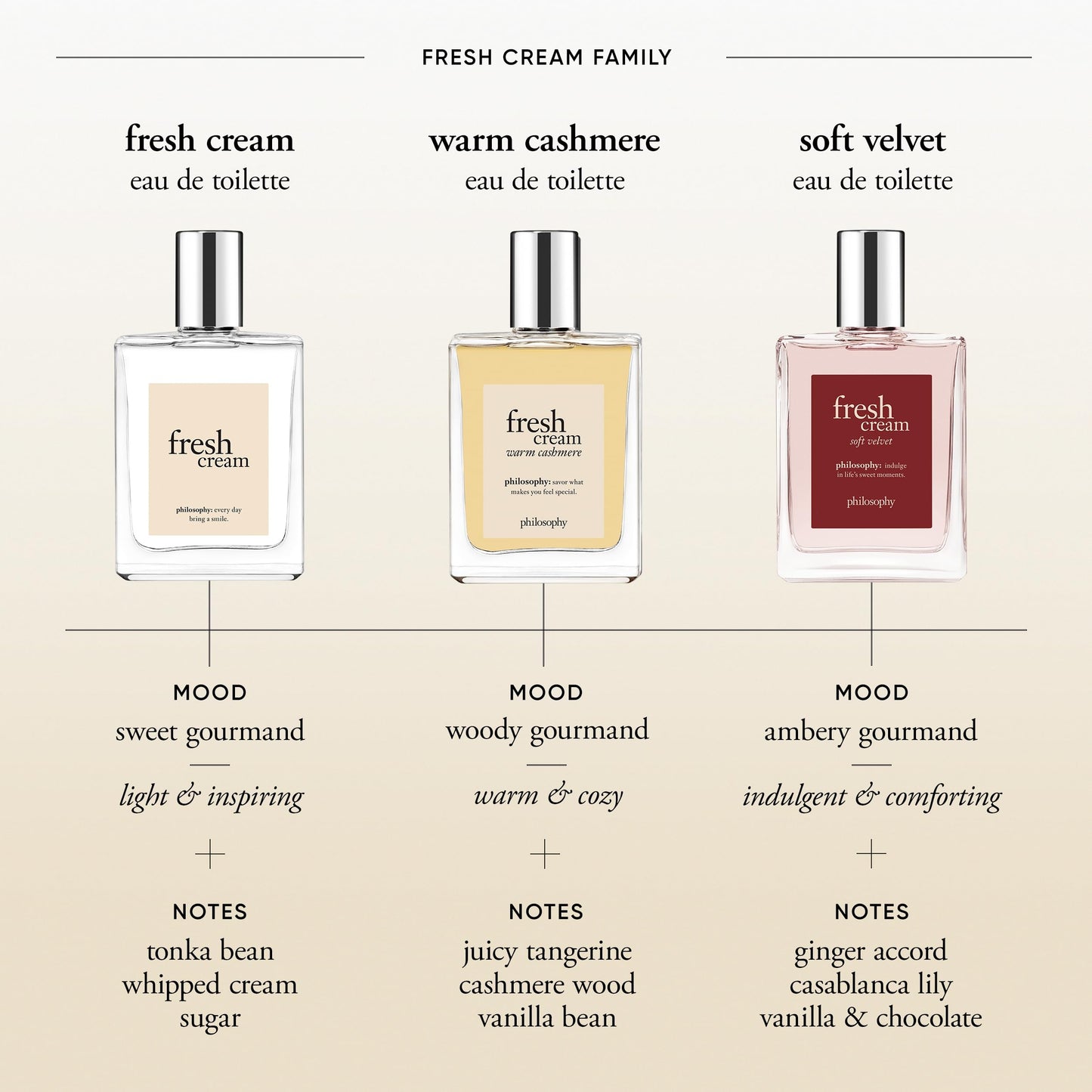 philosophy fresh cream eau de toilette 4 fl oz Beauty & Personal Care philosophy