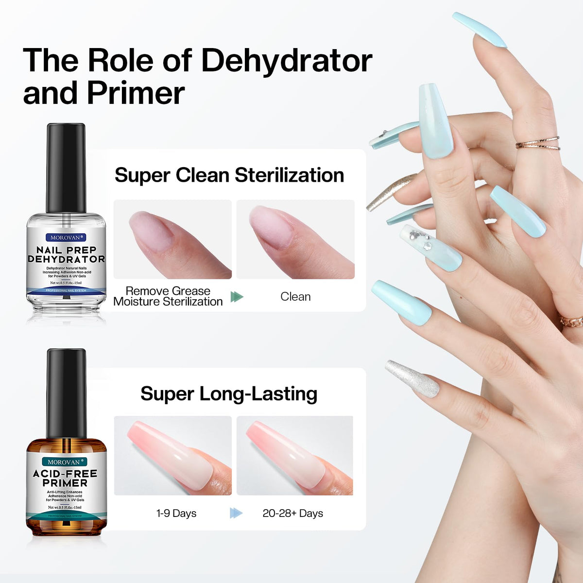 Morovan Professional Natural Nail Prep Dehydrate and Acid-Free Primer, Dehydrator for Acrylic and Gel Nail Polish, Non Acid Primer for UV Gels Fast