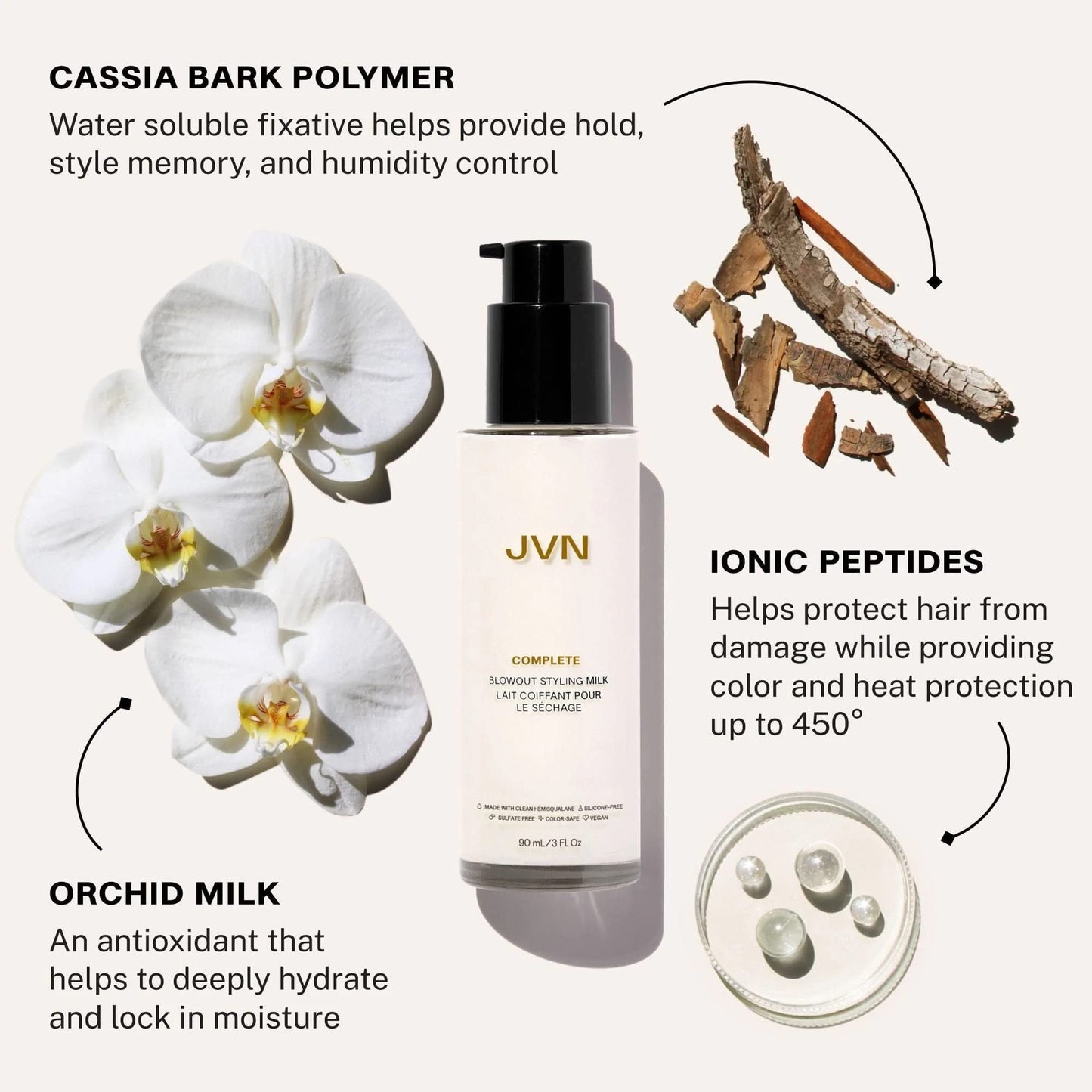 JVN Complete Blowout Styling Milk, 3 Fl Oz, Frizz Fighting, Heat Activated Style Extending Hair Cream and Heat Protectant, Hair Care for Women Beauty & Personal Care JVN