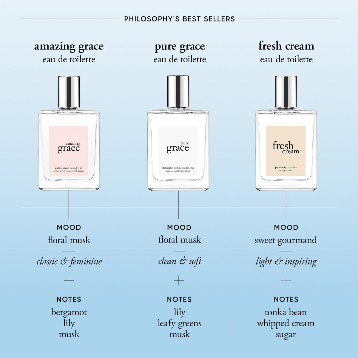 philosophy pure grace eau de toilette 2 fl oz Beauty & Personal Care philosophy