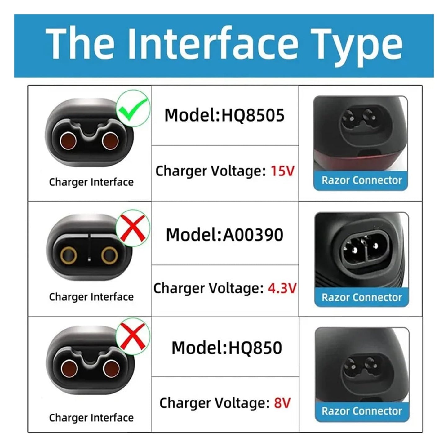 15V Charger Cord?Compatible For Philips Electric Shaver Razor HQ8505 Power Cord,Compatible For Norelco Series 3000 5000 6000 7000 9000 MG5950 Beauty and Personal Care YHNNH