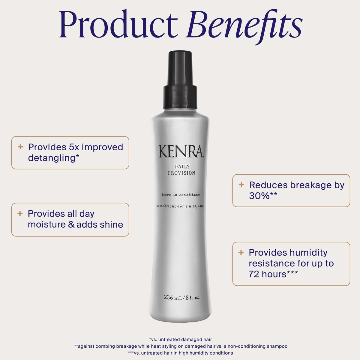 Kenra Professional Daily Provision Leave-In Conditioner | Hydrates, Detangles, & Adds Shine | Tames Frizz & Flyaways | Thermal Protection | Helps