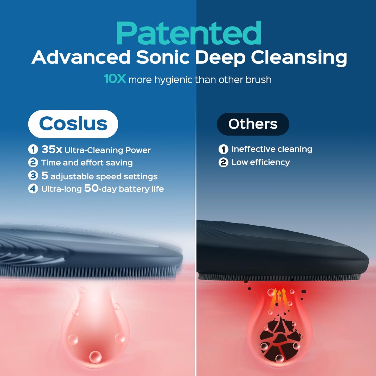 COSLUS FBS01 Facial Cleansing Brush Face Scrubber, Compact for Travel Beauty and Personal Care COSLUS