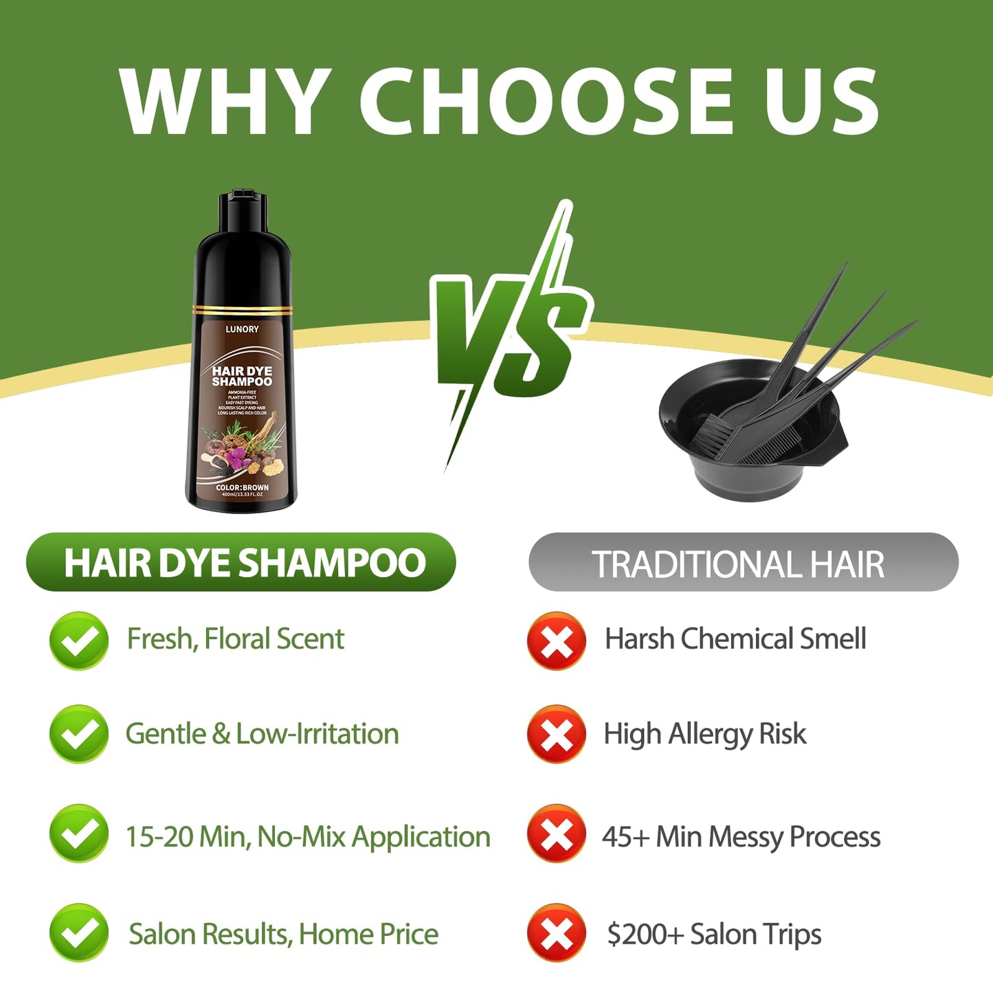 Lunory Brown Hair Dye Shampoo for 100% Gray Coverage - 3 IN 1 Hair Color Shampoo with Argan Oil & Ginseng, Ammonia & Paraben Free, Long Lasting Beauty and Personal Care Lunory