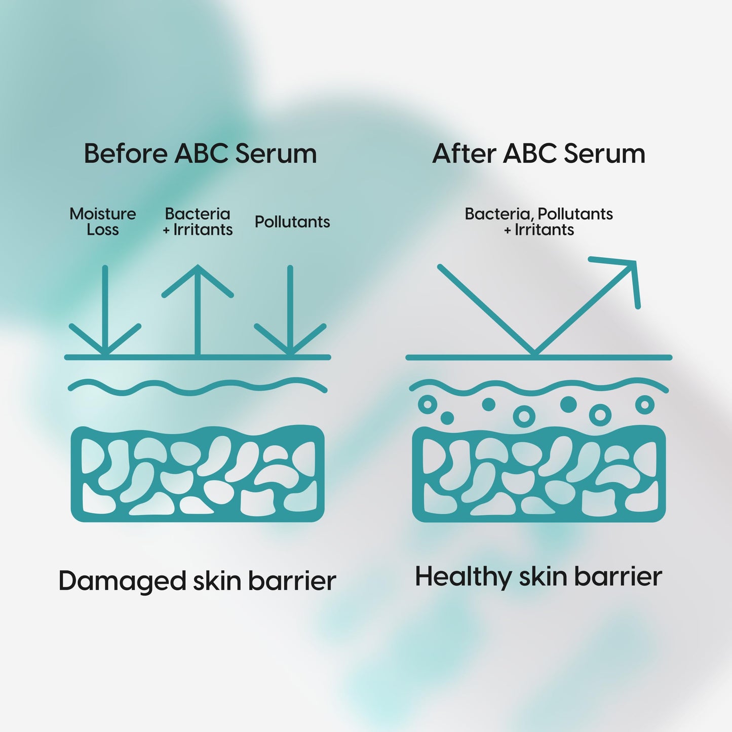 Kara Beauty ABC Vitamin Serum - Face Serum with Azelaic Acid, Vitamin C, Hyaluronic Acid, Ultra Hydrating for Women, Korean Skin Care, Face Beauty & Personal Care Kara Beauty