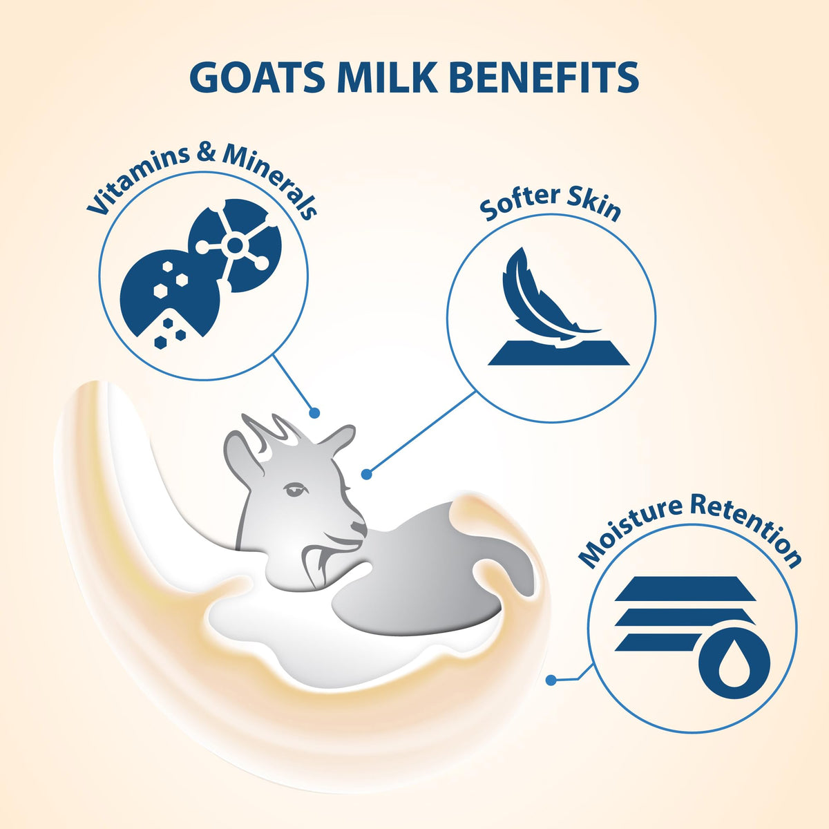 Lovercare Goat's Milk Body Wash Shower Cream 40.7oz/1200ml - Rose Hip Seed Oil Beauty & Personal Care Lovercare