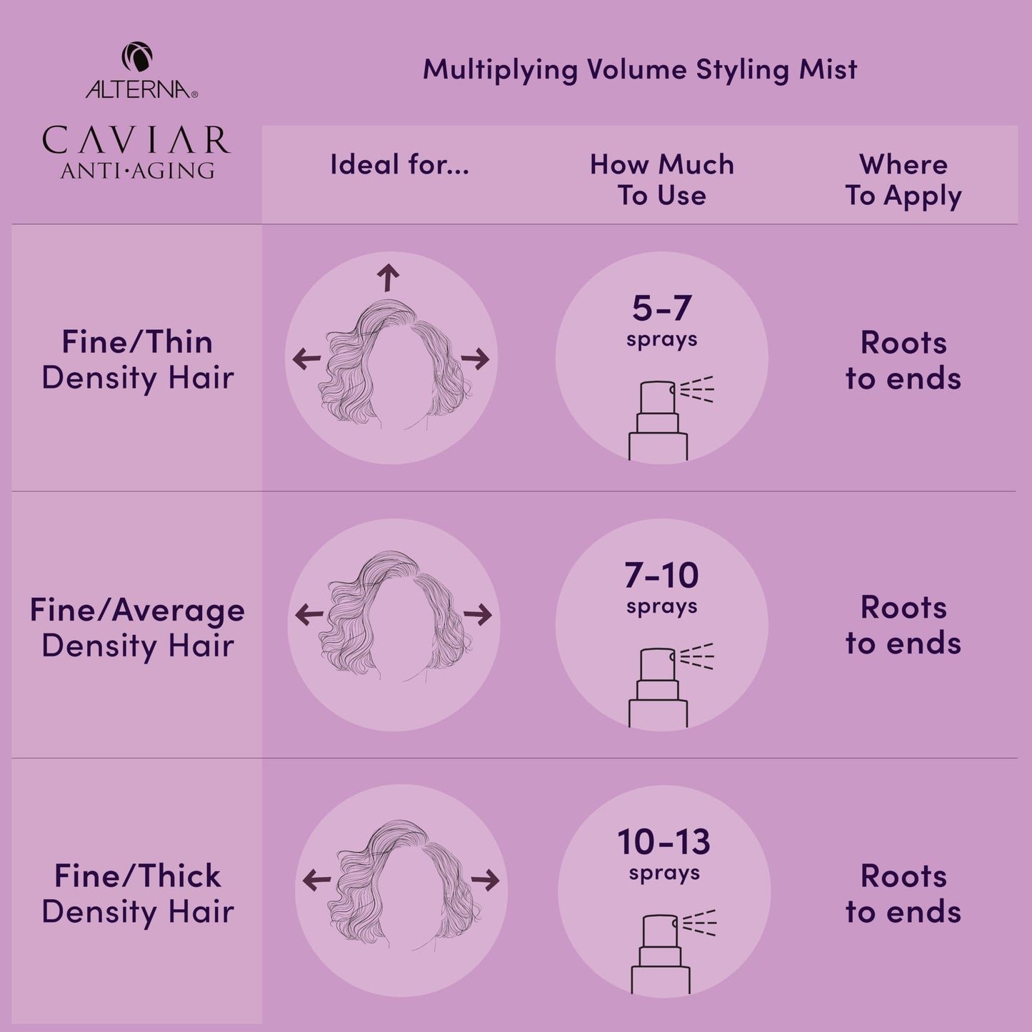 Alterna Haircare CAVIAR Anti-Aging Multiplying Volume Travel Kit - Shampoo, Conditioner, Styling Mist | For Fine, Thin Hair | Light Hold | Sulfate Beauty & Personal Care Alterna
