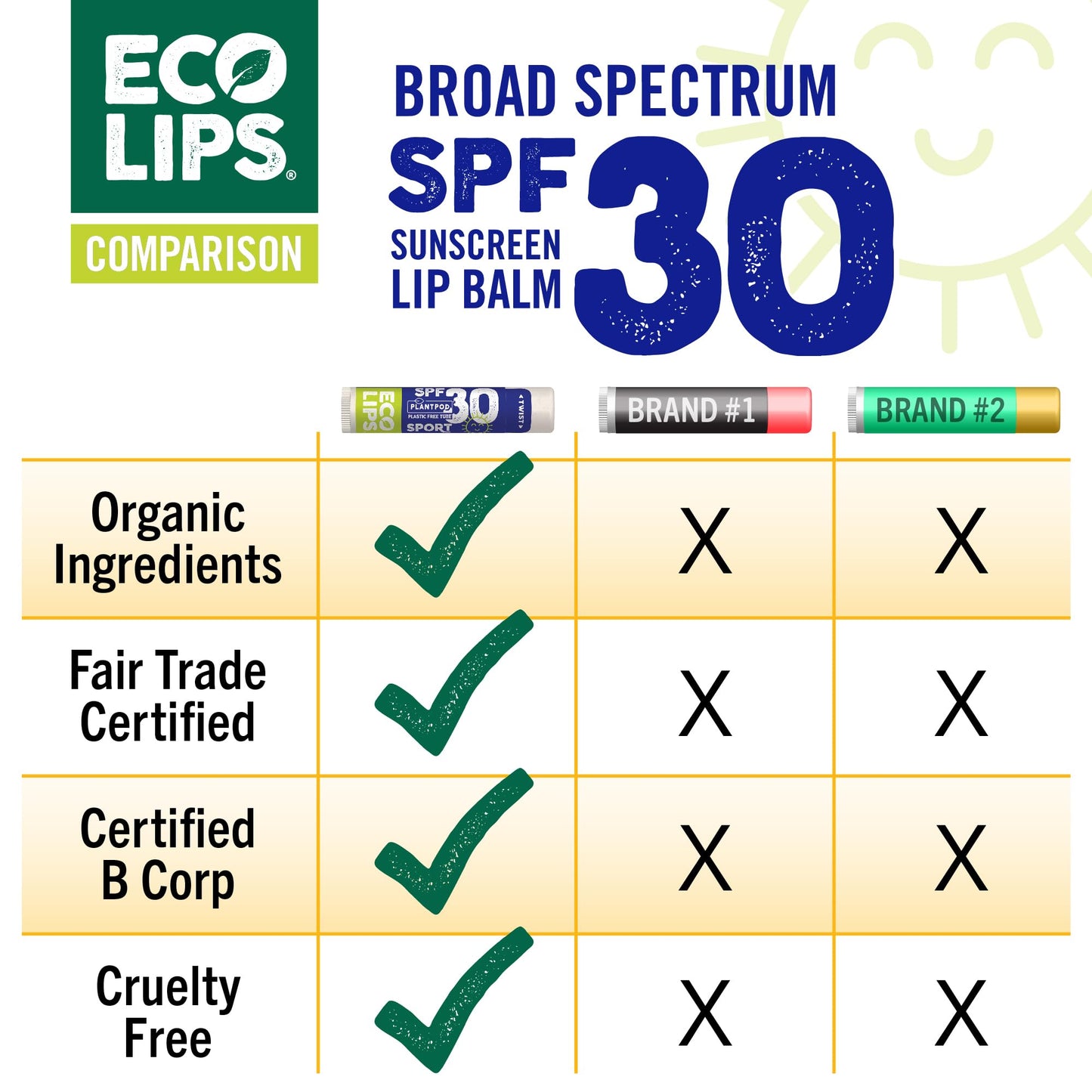 Eco Lips Classic Sport SPF 30 Broad Spectrum Sunscreen Lip Balm - 6-Pack (Classic Vanilla) | Organic Moisturizing Lip Protection | Made in USA Beauty & Personal Care Eco Lips