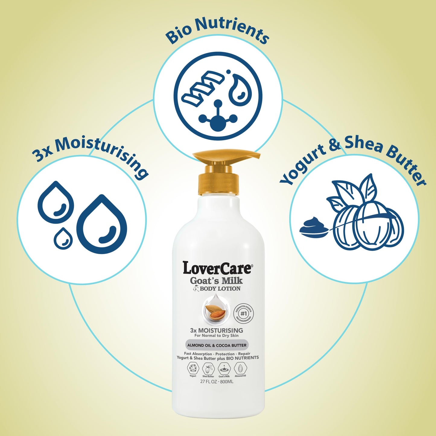 Lovercare Goat Milk Body Lotion for Dry Skin Almond Oil & Cocoa Butter 27.05oz (800ml) - Single… Beauty & Personal Care Lover's Care