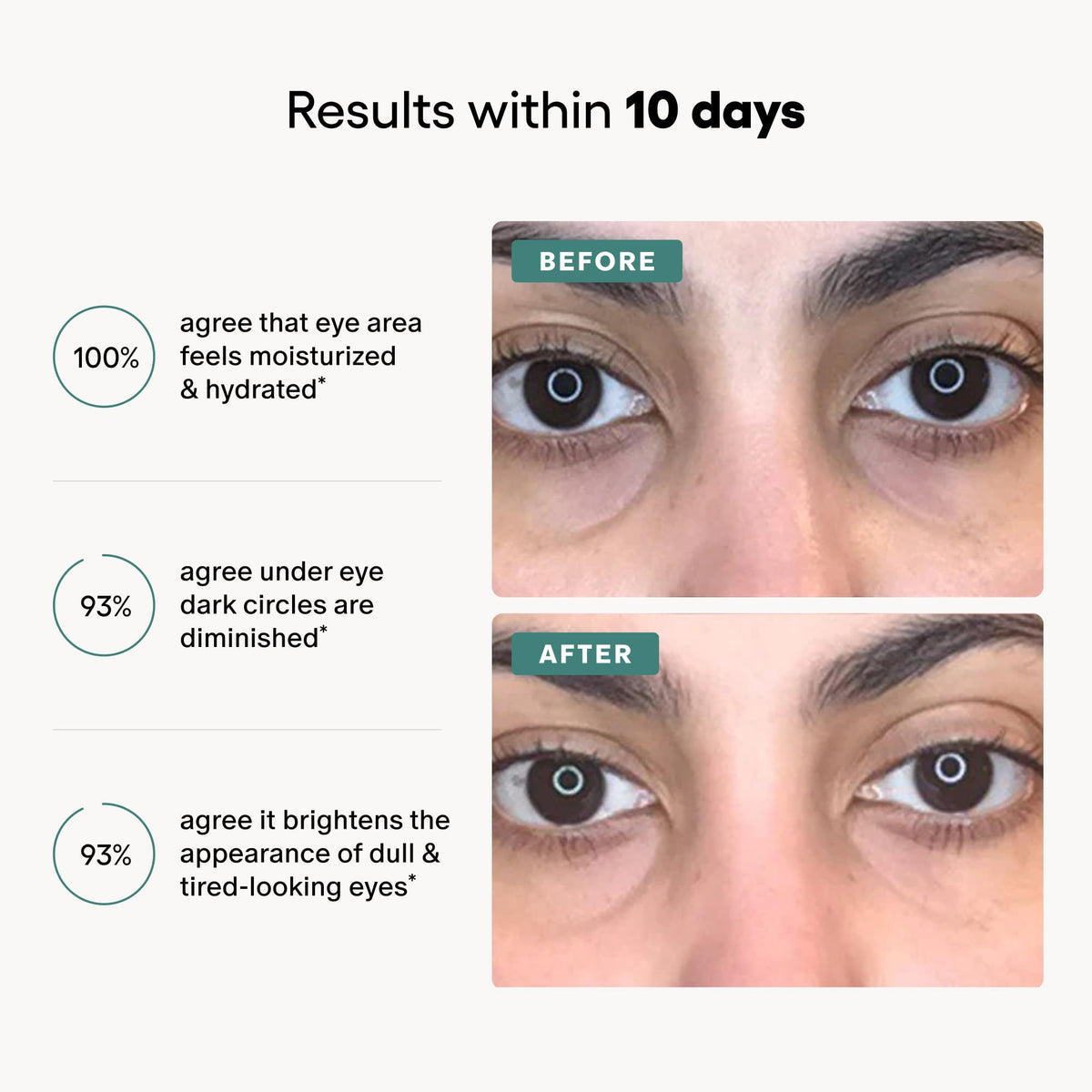 Algenist Triple Algae Eye Renewal Balm - Hydrating Vegan Eye Cream with Caffeine, Alguronic Acid & Peptides to Help Reduce Dark Circles, Puffiness