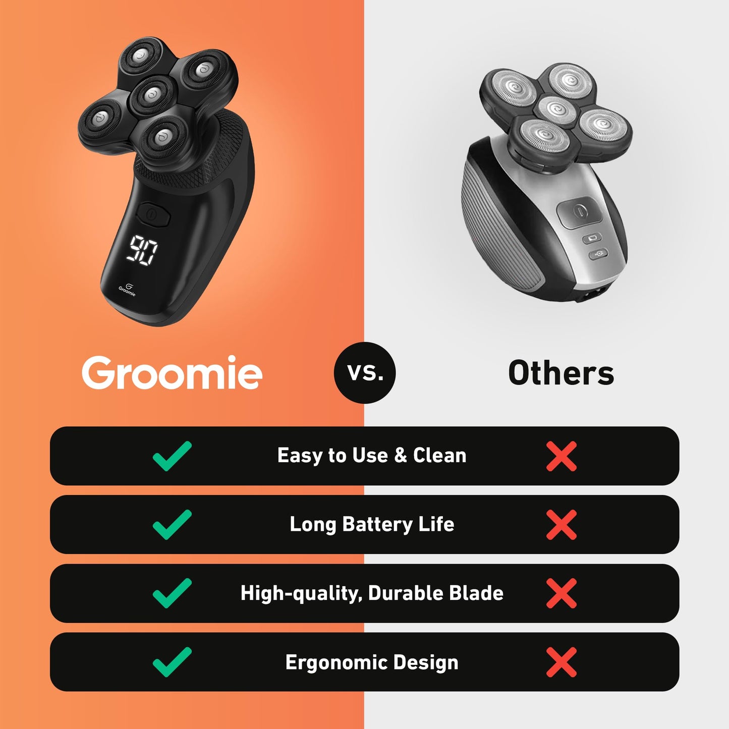 Groomie Cordless Bald Head Shavers for Men, BaldiePro Head Grooming Kit - Ergonomic & Waterproof Head Shavers for Bald Men - Electric Hair Shaver Beauty and Personal Care Groomie