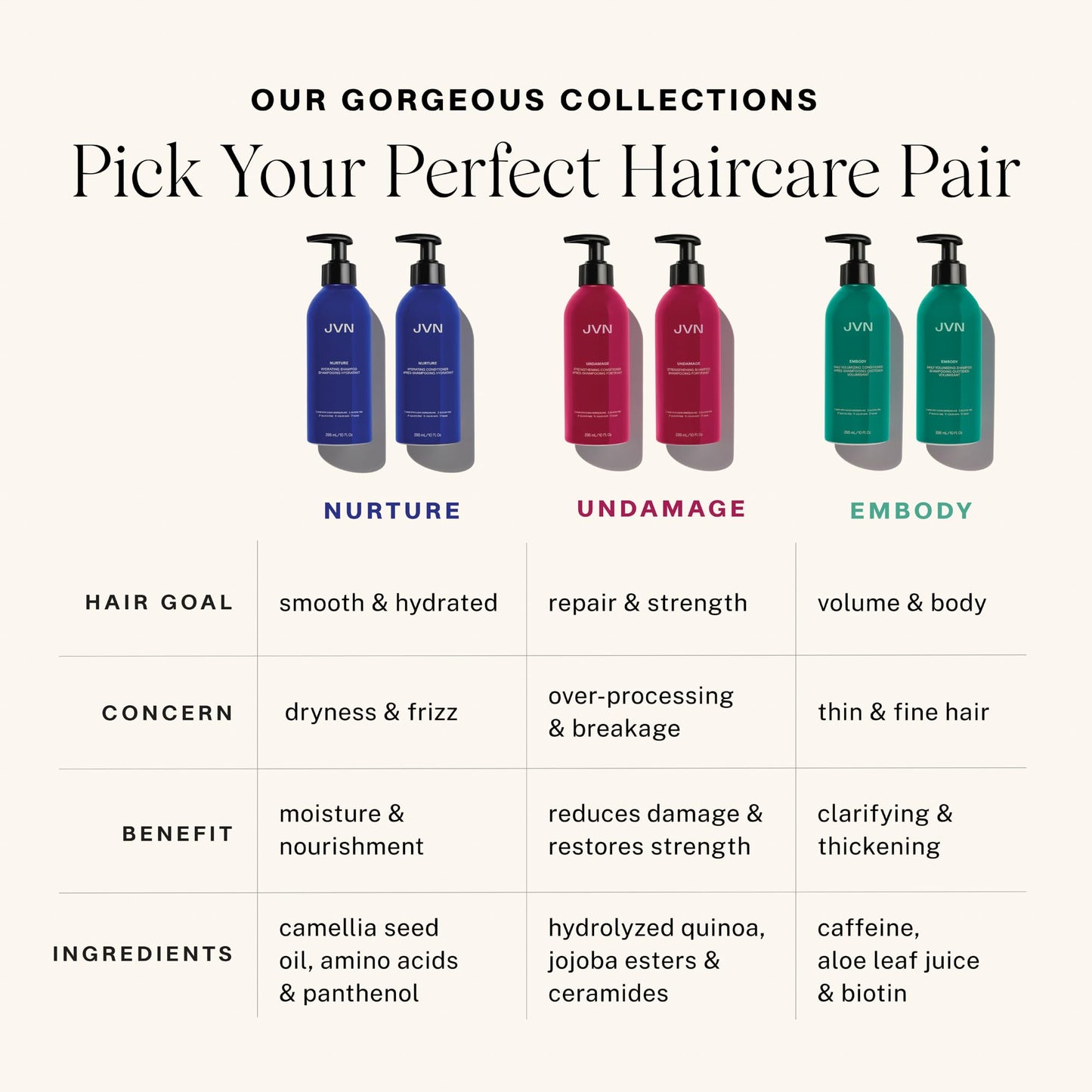 JVN Embody Volumizing Shampoo and Nurture Hydrating Conditioner Duo, 20 fl oz, Increases Body and Fullness, Moisturizing Conditioner for Dry Hair Beauty & Personal Care JVN