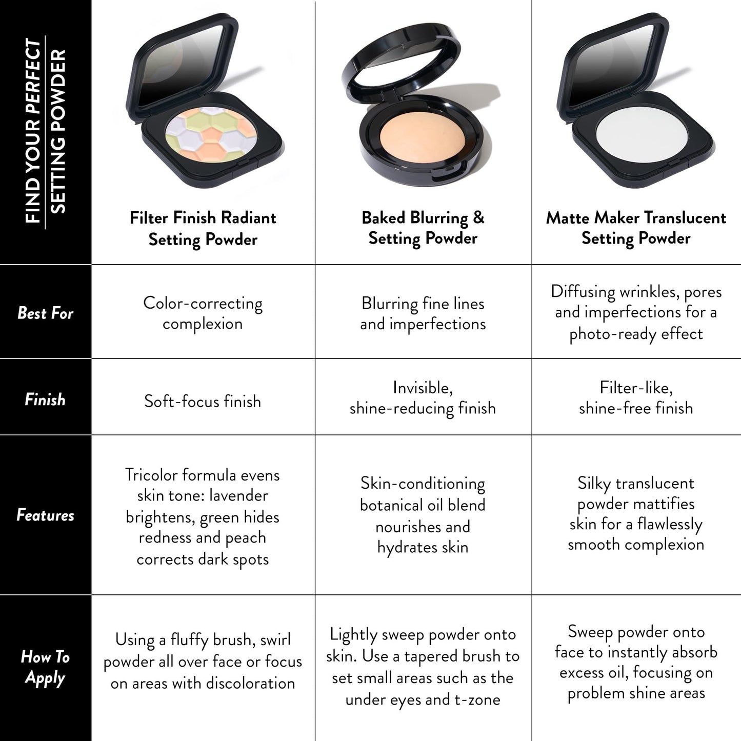 LAURA GELLER NEW YORK Baked Blurring + Setting Powder, Translucent Makeup Setting Powder For Soft-Focus Finish Minimize Fine Lines and Pores, Tan/Deep Beauty & Personal Care LAURA GELLER NEW YORK