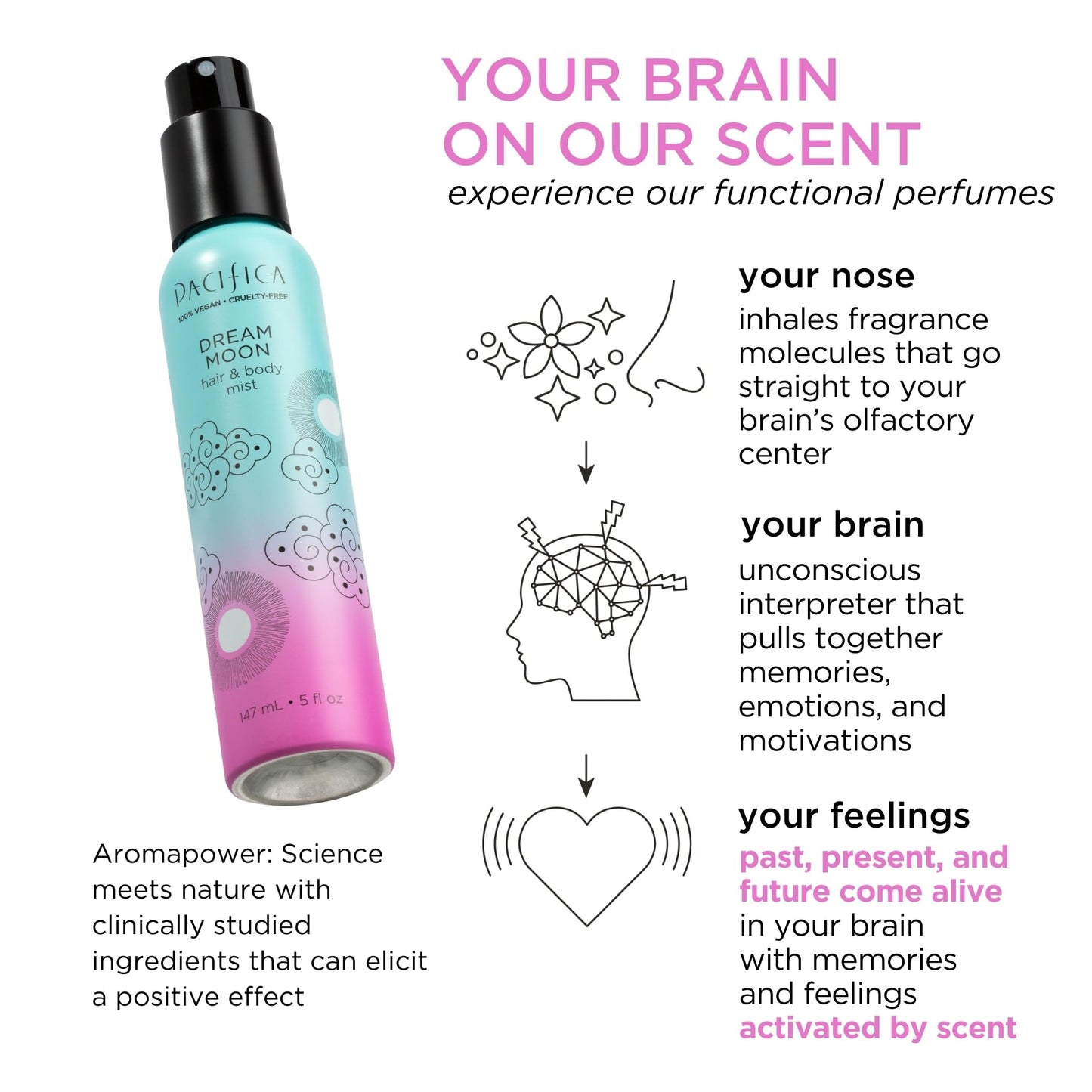 Pacifica Hair & Body Mist - Mini Dream Moon Hair & Body Spray for Women - Body Mist Perfumes for Women - Hair Perfume - Alcohol-Free Spray Designed Beauty & Personal Care Pacifica