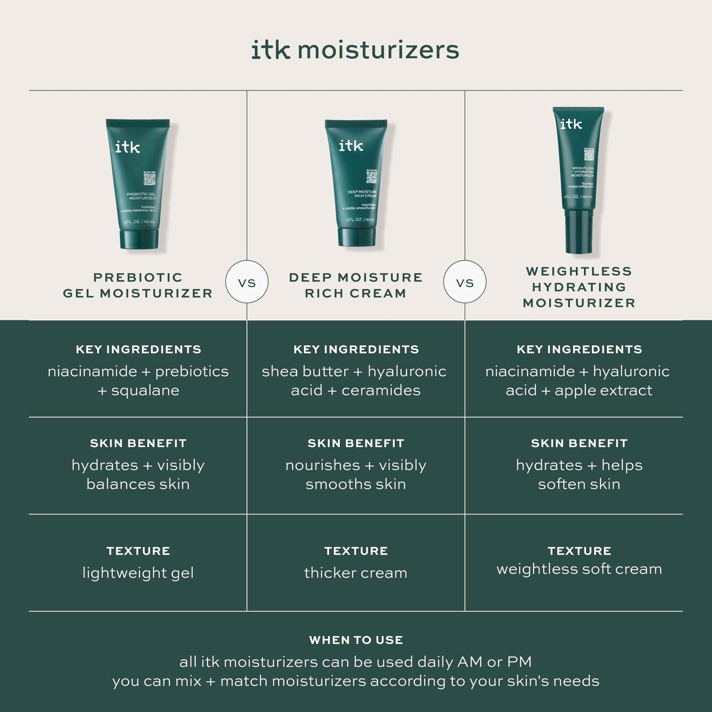 ITK Skincare Deep Moisture Anti Aging Face Cream With Hyaluronic Acid + Ceramides + Shea Butter For Nourishing Rich Hydration - Reduce Fine Lines + Beauty & Personal Care ITK