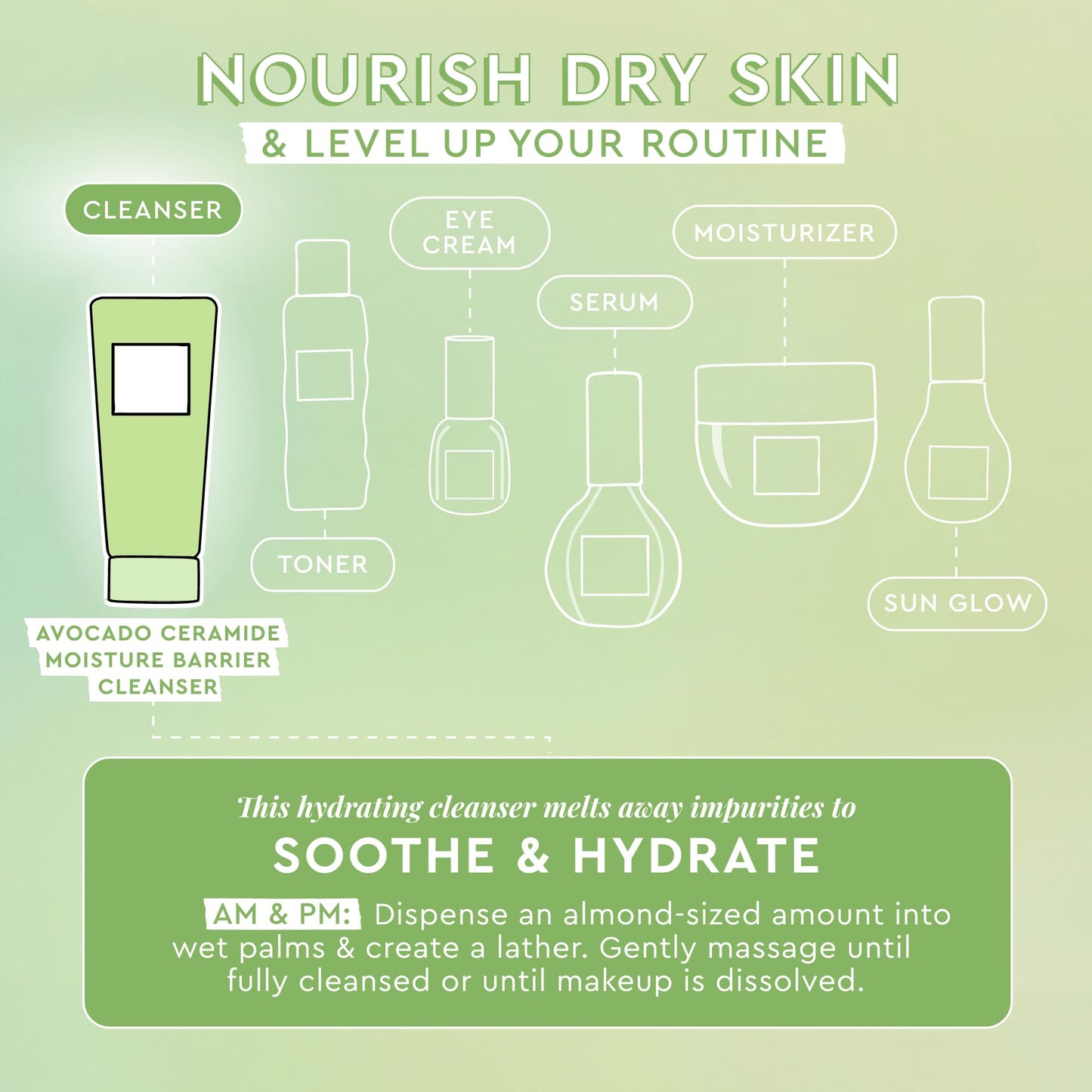Glow Recipe Avocado Ceramide Facial Cleanser, Korean Double Cleanse Second Step, Hydrating Gel-to-Foam Face Wash for Dry Skin, Barrier Support Beauty & Personal Care Glow Recipe